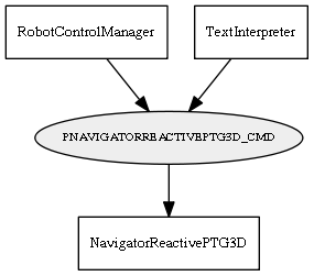 PNAVIGATORREACTIVEPTG3D_CMD