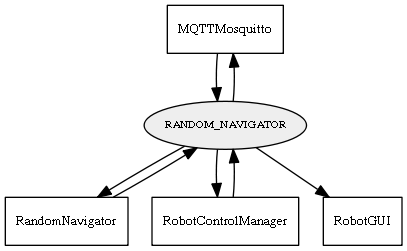 RANDOM_NAVIGATOR