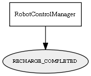 RECHARGE_COMPLETED