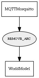 REMOVE_ARC