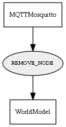 REMOVE_NODE