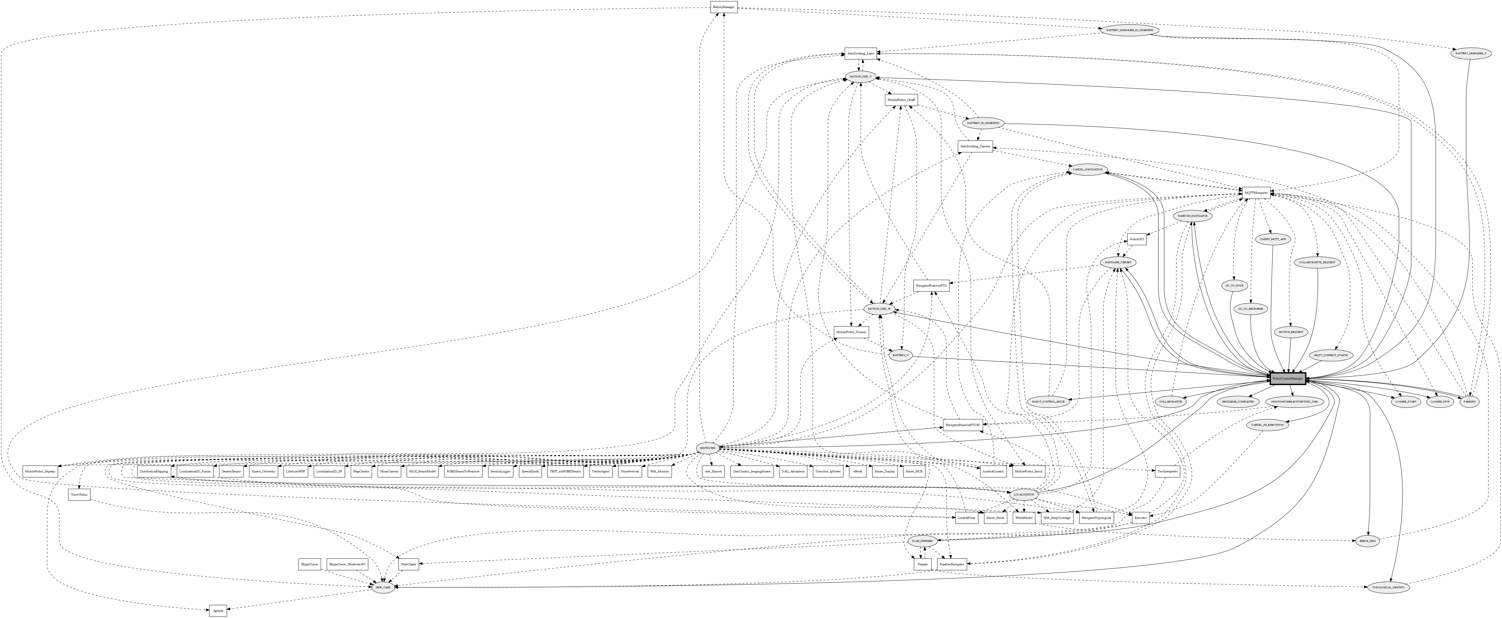 RobotControlManager