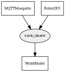 SAVE_GRAPH