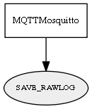 SAVE_RAWLOG