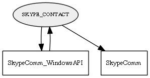 SKYPE_CONTACT