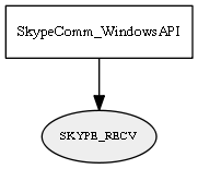 SKYPE_RECV