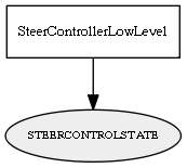 STEERCONTROLSTATE