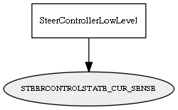 STEERCONTROLSTATE_CUR_SENSE