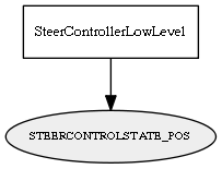 STEERCONTROLSTATE_POS