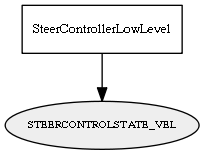 STEERCONTROLSTATE_VEL