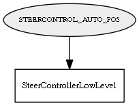 STEERCONTROL_AUTO_POS