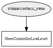 STEERCONTROL_PWM