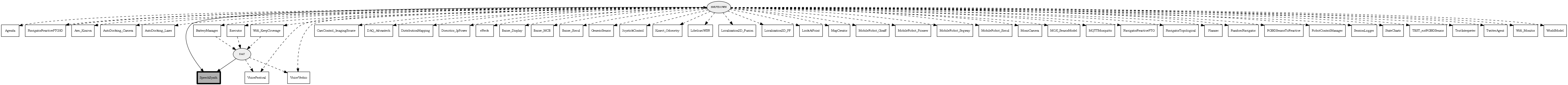 SpeechSynth