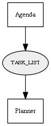 TASK_LIST