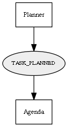 TASK_PLANNED