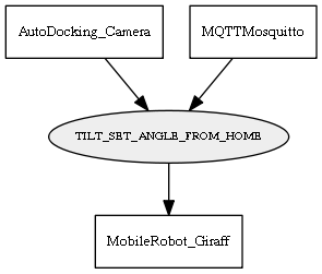 TILT_SET_ANGLE_FROM_HOME