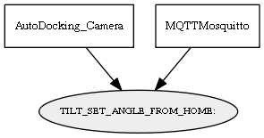 TILT_SET_ANGLE_FROM_HOME_