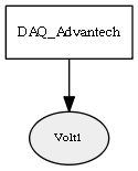 Volt1