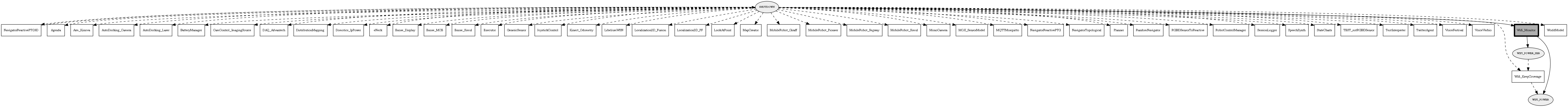 Wifi_Monitor