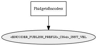 _ENCODER_PUBLISH_PREFIX__CH_i__INST_VEL