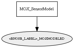 _ENOSE_LABEL__MOXMODELED