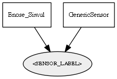 _SENSOR_LABEL_