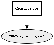 _SENSOR_LABEL__RATE