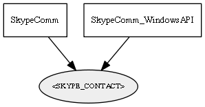 _SKYPE_CONTACT_