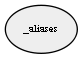 _aliases