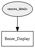 _enose_label_