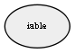 iable